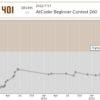 【色変記事】AtCoder茶色になるまで2年半かかりました