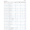 48.2022年3月配当金