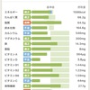 45日間ダイエット