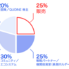 ICOの価値は何なのか？その価格で本当に買うの？