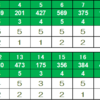 森林公園GC月例杯【ラウンドレポ 23-101】