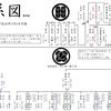 家系のインデックス（随時更新）