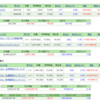 投資資産公開　2023年12月第2週の結果 