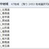 都道府県別のボランティア活動行動者率の分析１ - 基本統計量　10歳以上の約3割弱がボランティア活動行動者です。