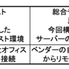 プロジェクト計画書の書き方：開発方針