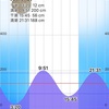 新月大潮満潮からの下げ＆微風