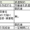 情報処理技術者試験対策「請負契約・派遣契約・準委任契約の違い」