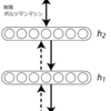 １０．ディープ・ビリーフ・ネットワーク――Learning Deep Architectures for AI