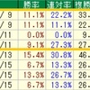 【23年】東スポ杯2歳S/マイルCS