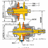 令和8年3月実施1級小型問題29：スチール・ベルト式無段変速機(CVT)