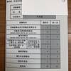 社労士試験勉強　4年目　その①