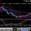 200902 ドル円状況判断