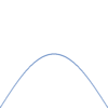 JavaScriptでSin曲線を描く