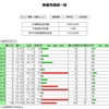 お知らせと2022年度成績