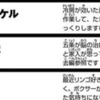 呪術廻戦作者「五条の脳が治癒に慣れてると家入が思ってた理由」