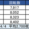 2月12日のマルハン新宿東宝ビルまとめ✏️2台並び大量ピックアップ！2のつく機種は最優先に狙え。