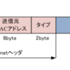 NWスループットについて