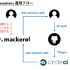 Mackerel の監視ルールをバージョン管理して CircleCI でテストする