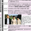  昭恵氏「登場」 交渉進む　国有地取引　決裁文書で経緯削除 - 東京新聞(2018年3月20日)