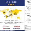 セラミック基板業界の調査、市場分析、市場規模、シェア、需要、成長、動向レポート、主要メーカー、および2026年～2037年の予測