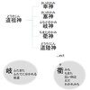 猿田彦大神はどんな神さまなのか？【勉強メモ】