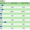 複数の銘柄を持つことのリスク