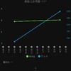 パワーウエイトレシオ5倍になるまでの話