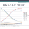 看取りの場所