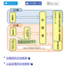 アポスティーユ～外務省偏～