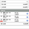 第75回 阪神ジュベナイルフィリーズ(G1)投票/結果
