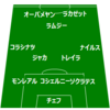 【 EL決勝T準々決勝2nd アーセナル VS ナポリ】 大人な戦術でナポリを撃破！衝撃のスタッツで準決勝進出
