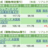 保有銘柄について(2024年1月10日)