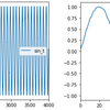 TensorFlow 2.xによる sin波予測