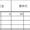 英語勉強時間：6月1週目