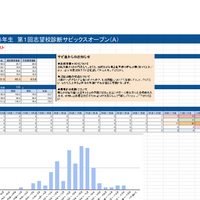 2025年4月 6年生 第1回志望校診断サピックスオープン（A