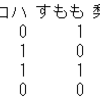 Rのigraphで相関図