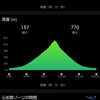 5月3日。船尾滝までJOG。24km。カモシカに遭遇。