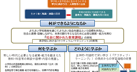 地方教育行政の組織及び運営に関する法律とは 社会のブログ記事を集めました - はてな