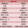 救急医と第六感