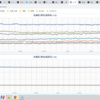 ※（　濃 霧　）※／★★★【　千葉　０．１３３ μ　】◆◆◆／★★【　東京（町田）　０．１２５ μ　】◆◆／※【　夫沢サン　５．５３０ μSv/h　】※／【 東京（根津） ０．１０７ μ 】　（＋補遺っ）