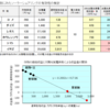 4.11. 農地でのソーラーシェアリングによる収益性