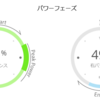 Lake CX332よいです