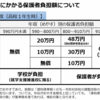 高等学校等就学支援金