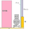 20年以上ヌイていない？