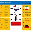 タイ入国が可能になるための今後の考察