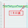 9月の筋トレ結果報告