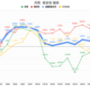 【投資成績+1.12％】GAFAM決算目前で中国銘柄の大暴落。10月はプラスをこのまま維持できるか？！【私の金融資産の推移】