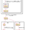 半年でPHPのエラー通知を撲殺しまくった話