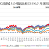 米国株３年半運用【資産２倍】【テスラでテンバガー達成】