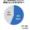 人間心理学から考える！！　糖質制限が流行ったワケ？？